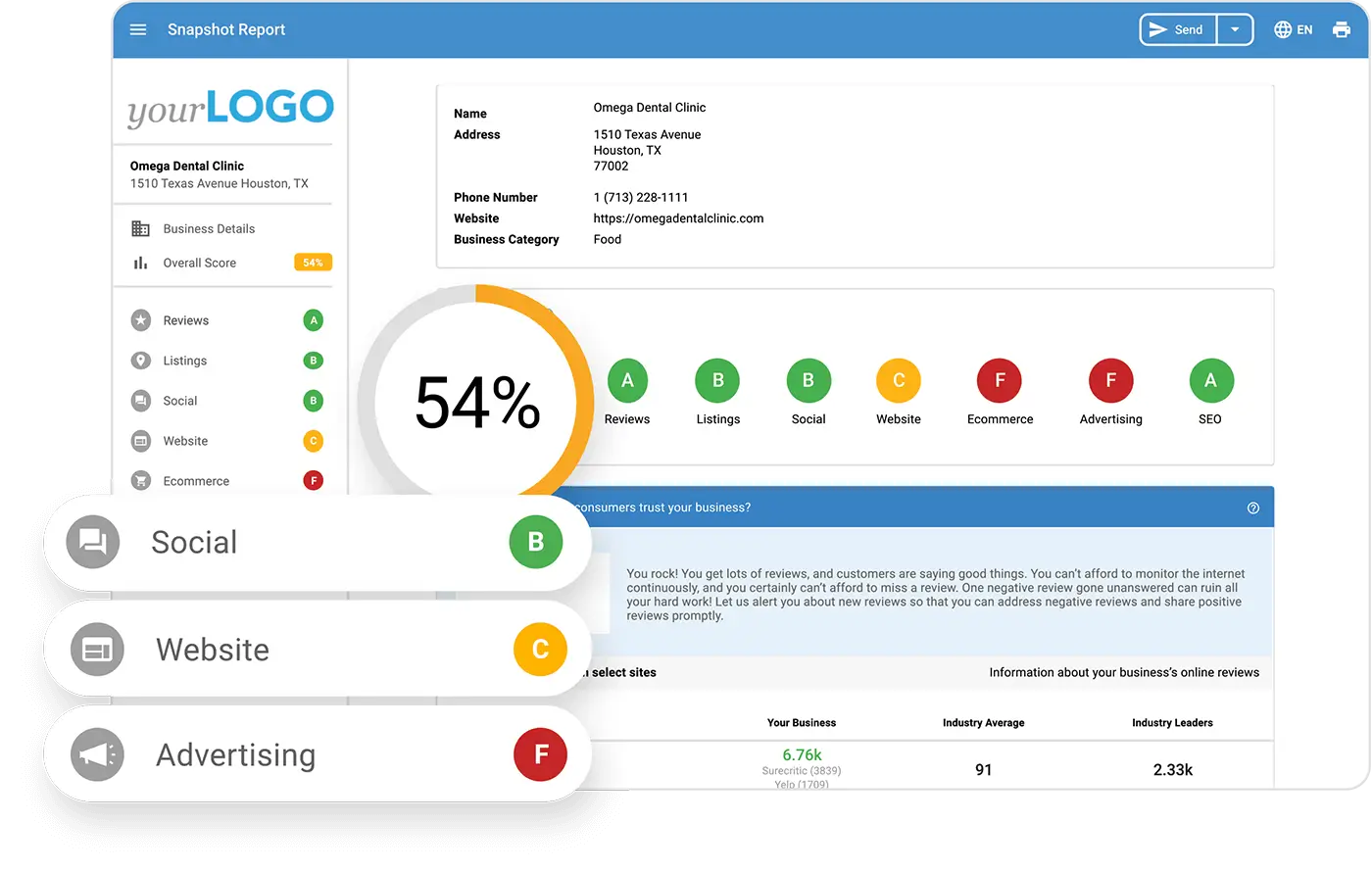 Online Visibility Assessment